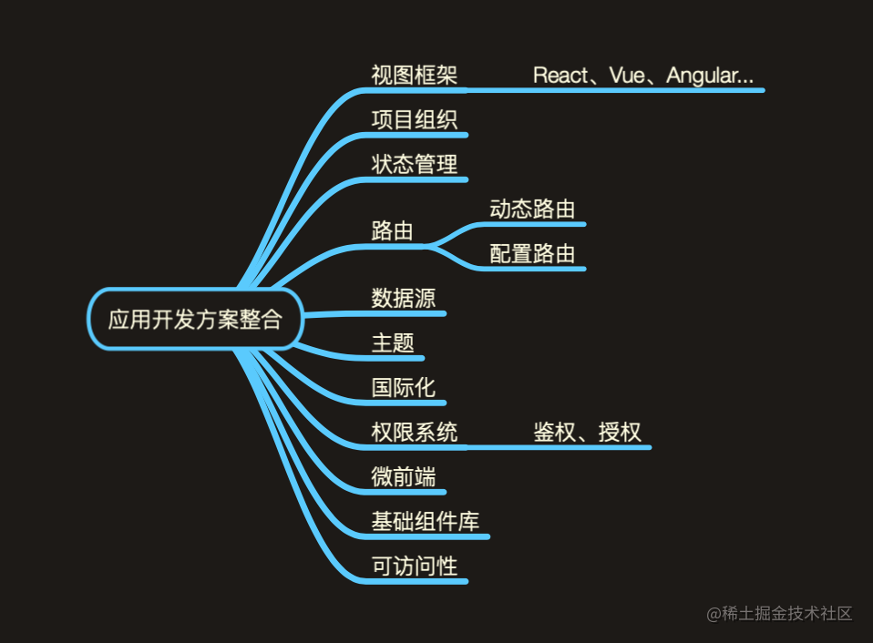 前端框架技术包括哪些_前端leader_https://bianchenghao6.com/blog_前端_第6张