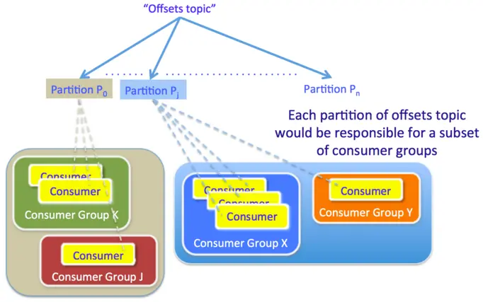 offset topic-逻辑图.png