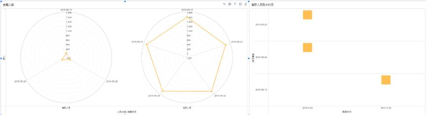 普通HR做半天的3种数据分析，学会这个，10分钟轻松搞定