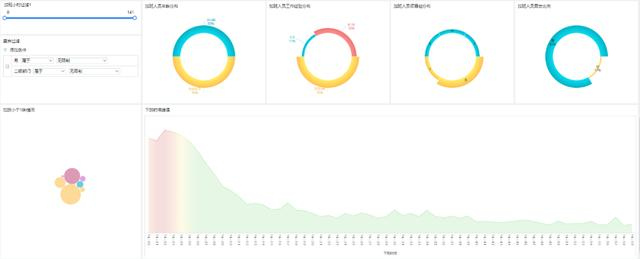 普通HR做半天的3种数据分析，学会这个，10分钟轻松搞定