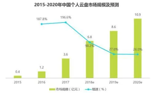网易网盘关停！云端2T的“资源包、小电影”谁来守护？