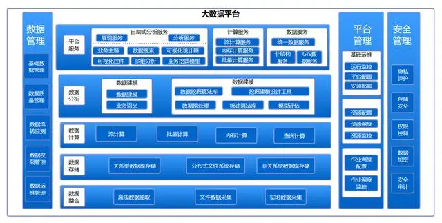 聊聊这一款能真正匹配大数据性能的BI工具