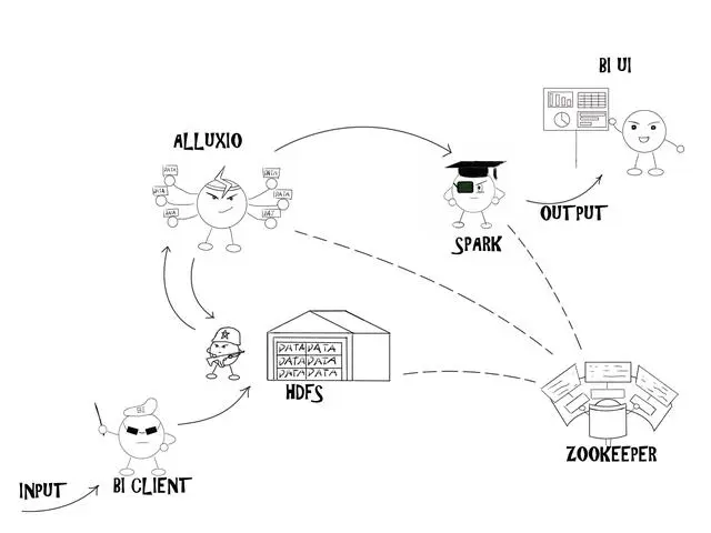 聊聊这一款能真正匹配大数据性能的BI工具
