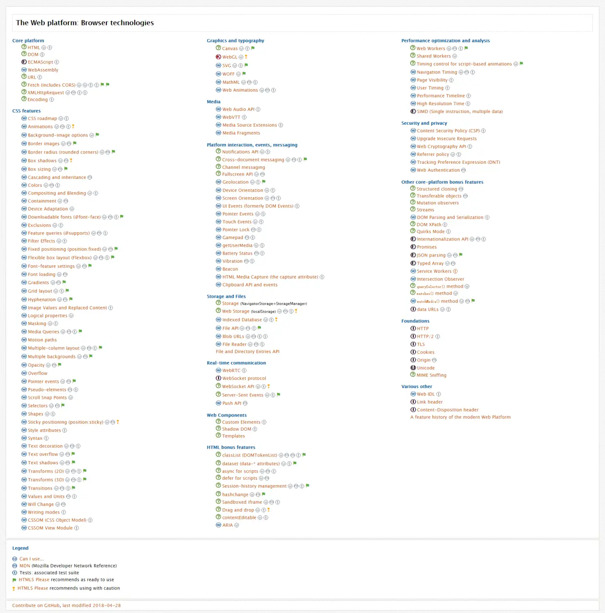 The Web Platform Browser technologies.png