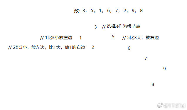 实现二叉搜索树