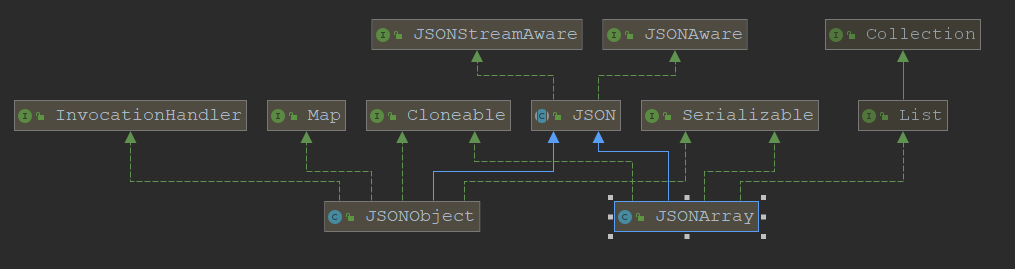 JSONArray和JSONObject继承JSON