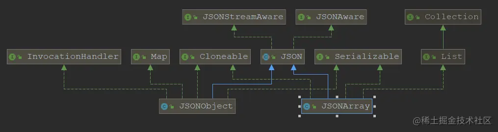 JSONArray和JSONObject继承JSON