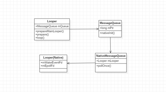 Android 消息机制详解(Android P)