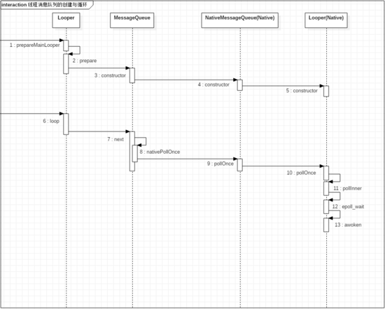 Android 消息机制详解(Android P)