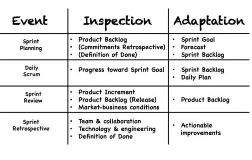 scrum inspect and adapt eventsçš„åœ–ç‰‡æœå°‹çµæžœ