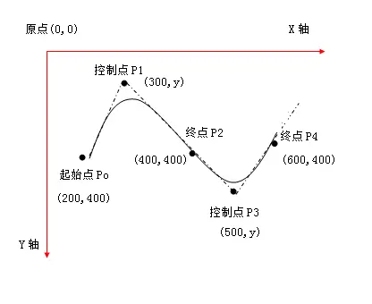 开始路径分析图