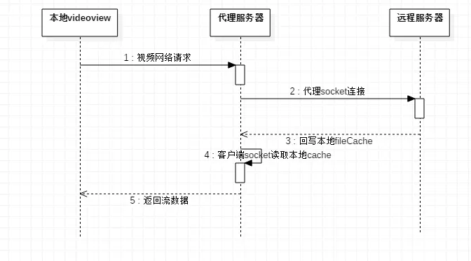 原理图