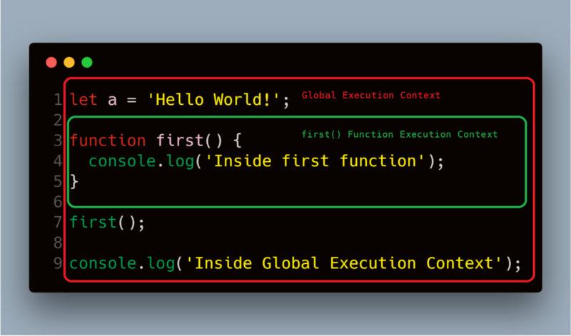 Execution Context Example