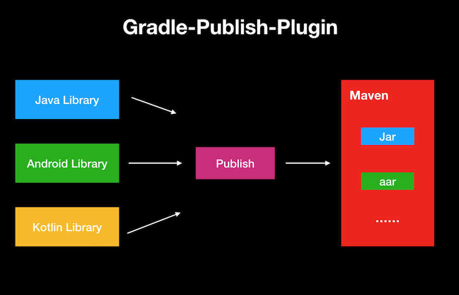 gradle-publish-plugin.png