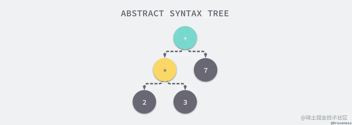 abstract-syntax-tree