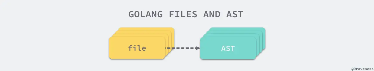 golang-files-and-ast
