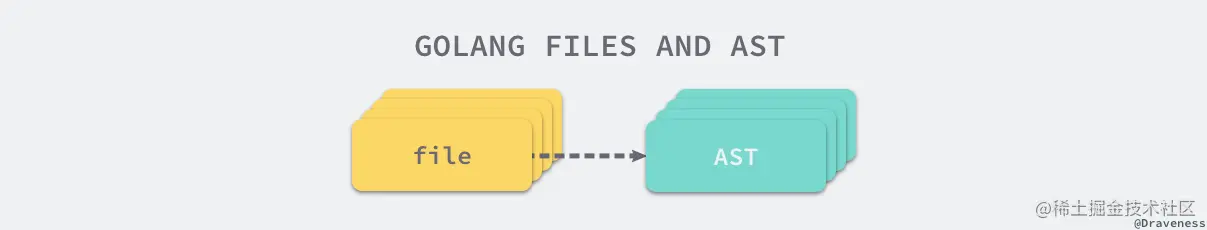 golang-files-and-ast