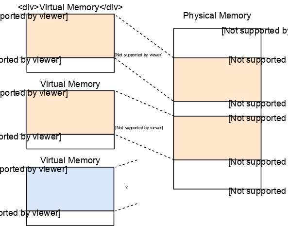 segmentation-fragmentation