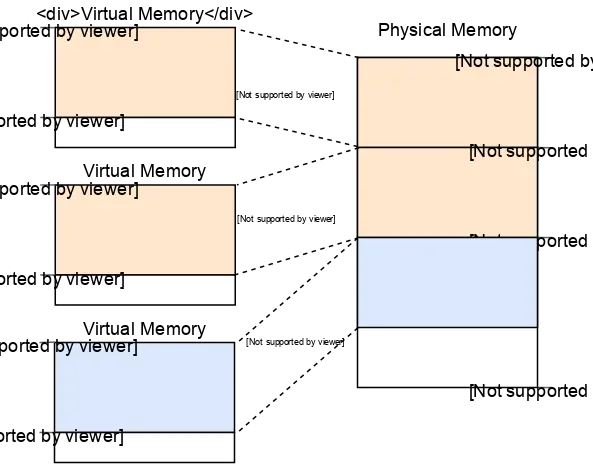 segmentation-fragmentation-compacted