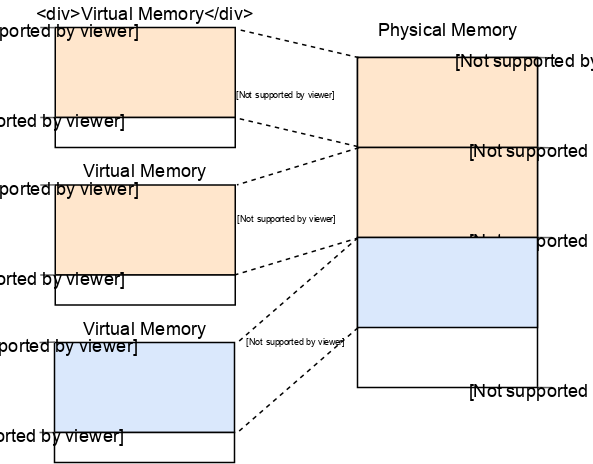 segmentation-fragmentation-compacted