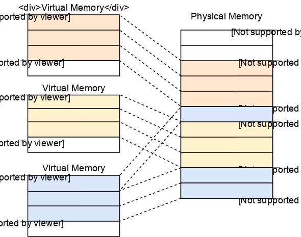 paging-fragmentation