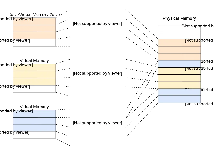 paging-page-tables