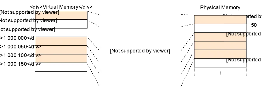 single-level-page-table