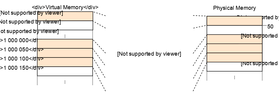 single-level-page-table