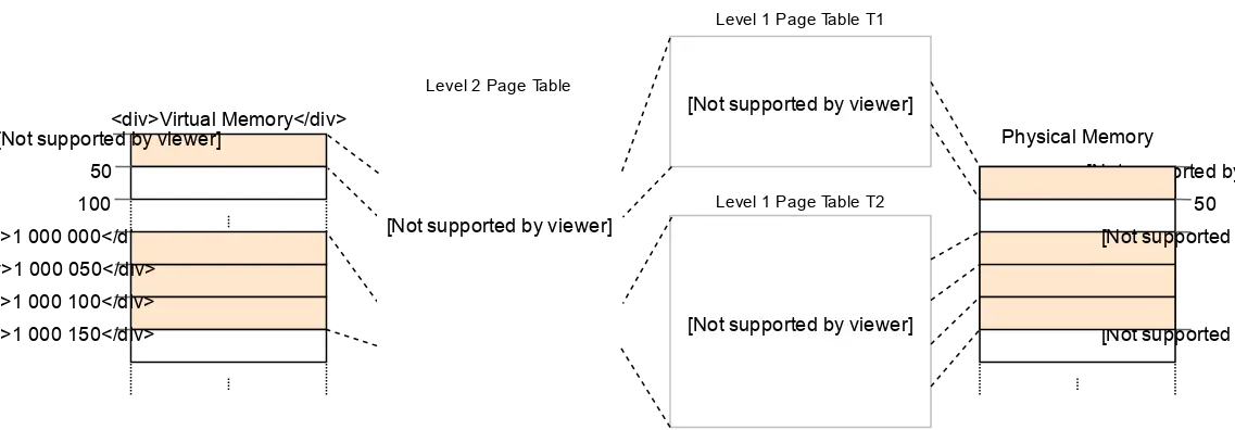 multilevel-page-table