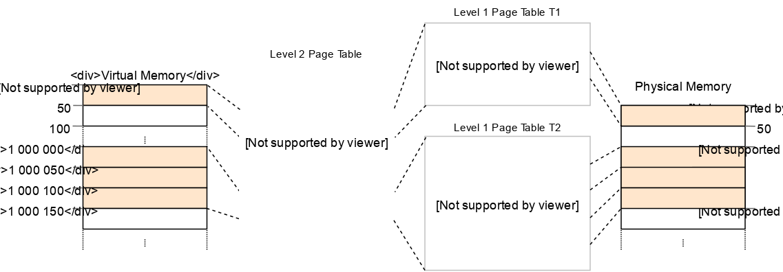 multilevel-page-table