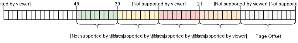 x86_64-table-indices-from-address