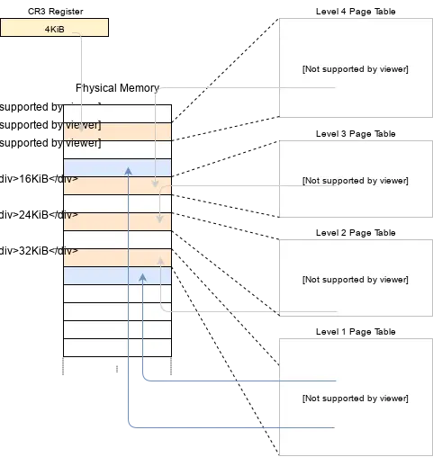 x86_64-page-table-translation