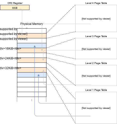x86_64-page-table-translation
