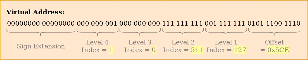 x86_64-page-table-translation-addresses