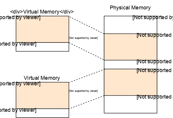 segmentation-same-program-twice