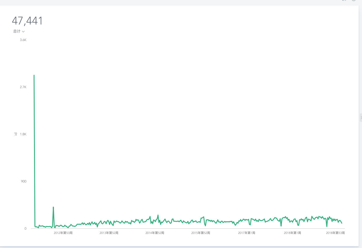 image-20190202153533302