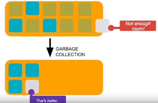 内存不足时GC处理