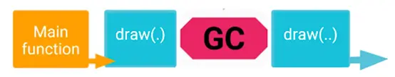 绘图过程中GC回收