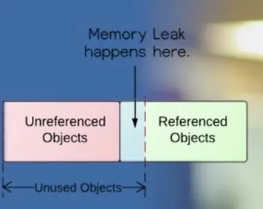 内存泄漏表示的是不再用到的对象因为被错误引用而无法进行回收