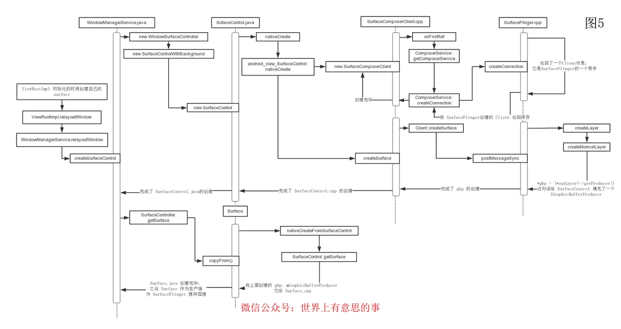 图5：Surface 创建.png
