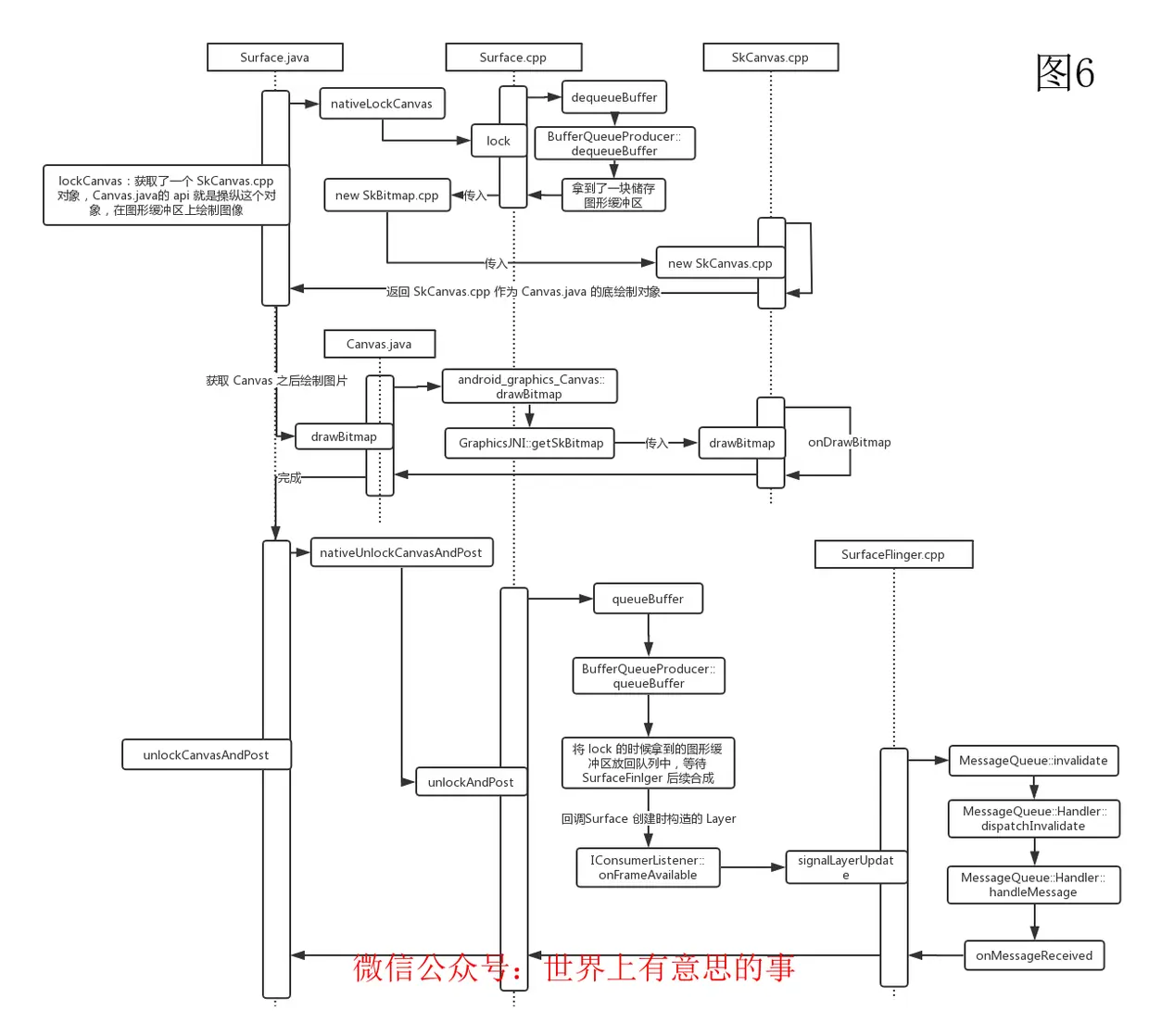 图6：Surface 绘制.png