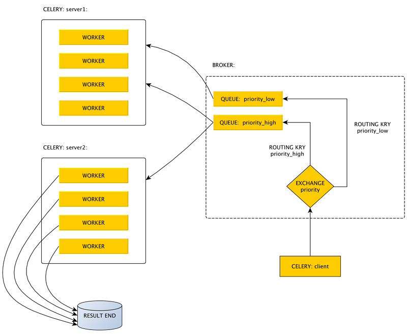 图片描述 图片描述