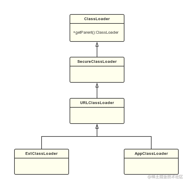 Android Advanced (7) Android ClassLoader - Moment For Technology
