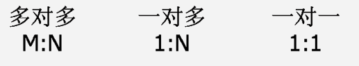 多表关系