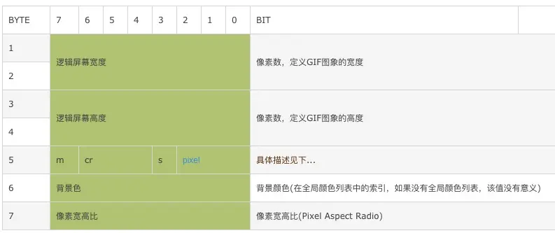 逻辑屏幕标识符