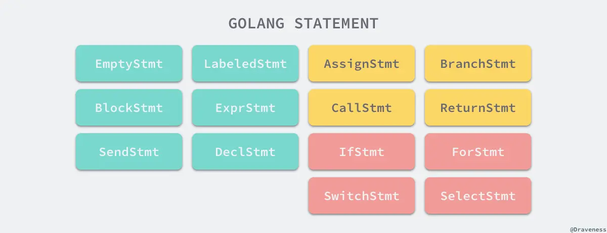 golang-statement