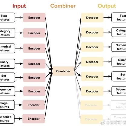 爱可可爱生活于2019-02-12 09:27发布的图片