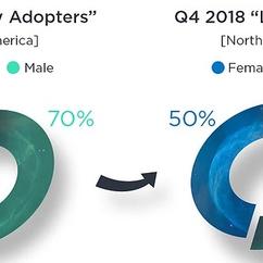 数据图表控于2019-02-12 16:22发布的图片