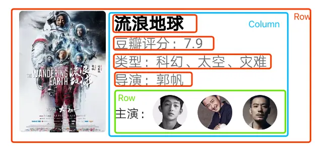 布局二分析图