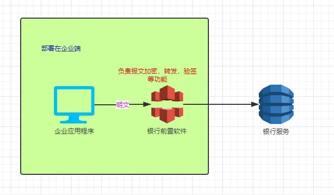 部署图